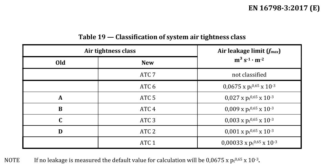 4 Classification of outdoor air correction factor стр 42 page 1