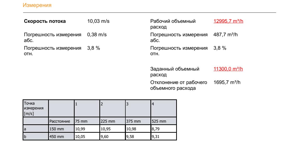 13 Расход воздухаНа открыт дверь page 3