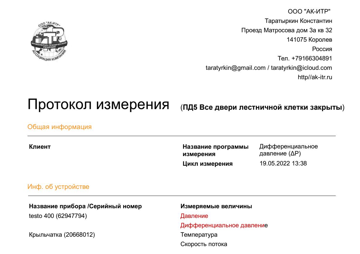 3ПД 5 вариант данные удалены page 1 2