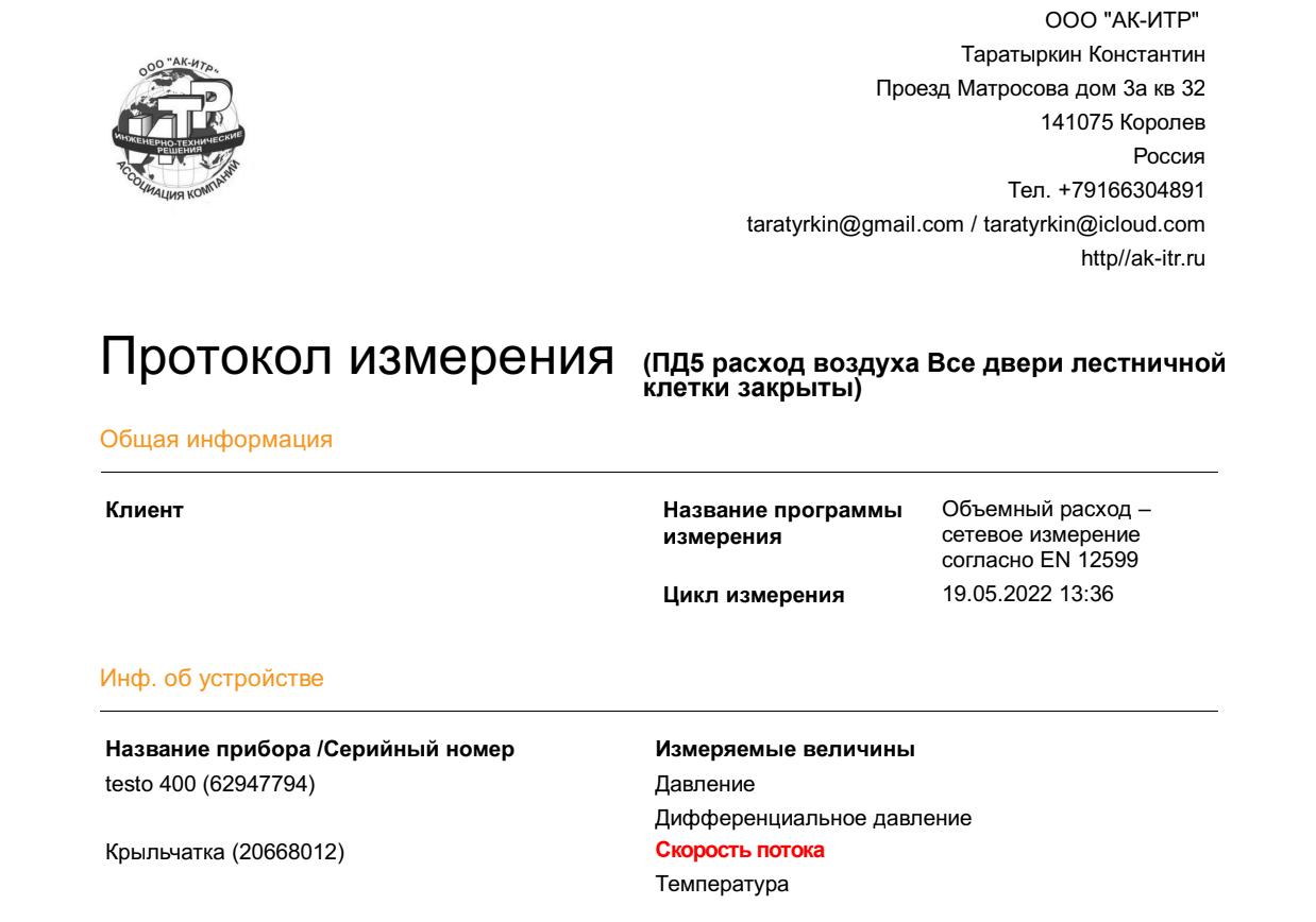 6 ПД5 расход на закрытую дверь page 1