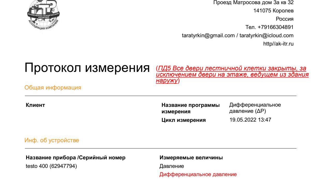 9 Давление на открытую дверь page 1
