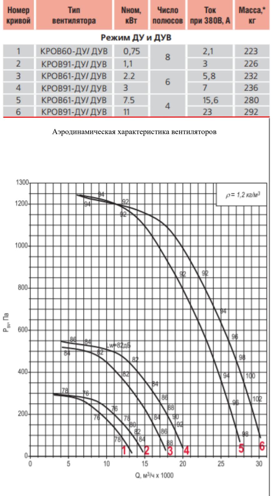 4 Вопрос