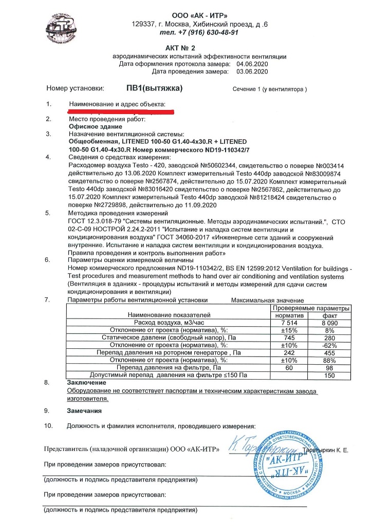 АКТ2