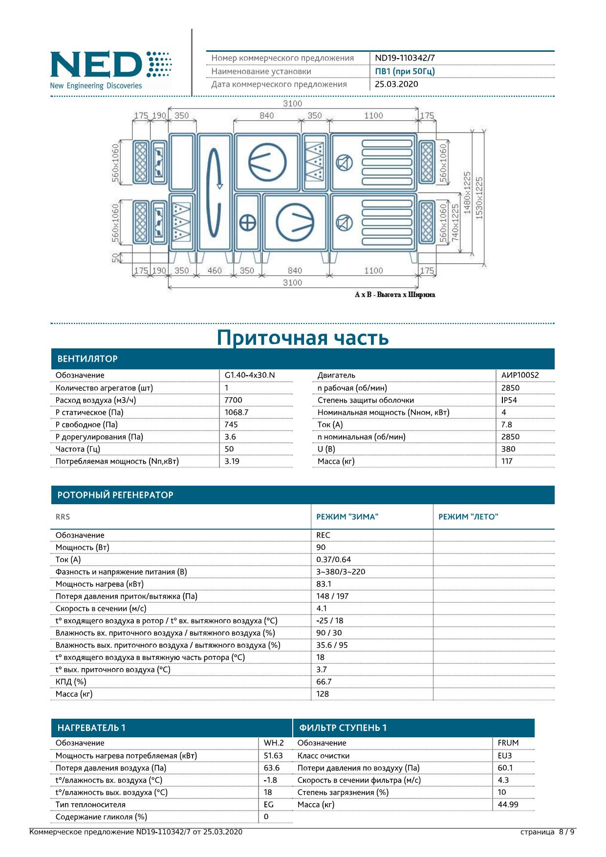 Тех. данные 2