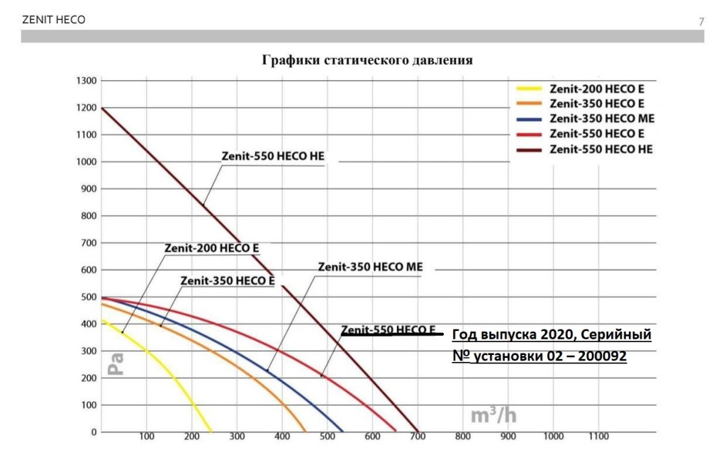 ZENIT HECO паспорт page 7