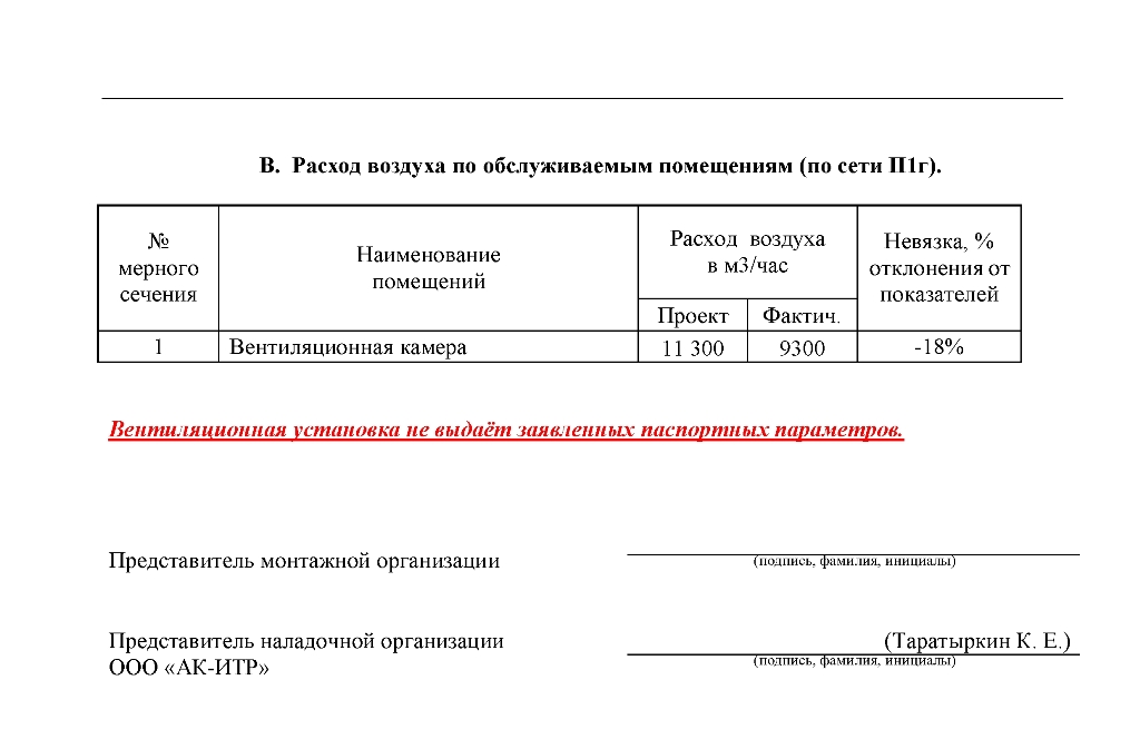 Ведомость дефектов1