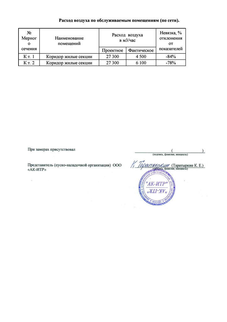 ДУ Котельники1