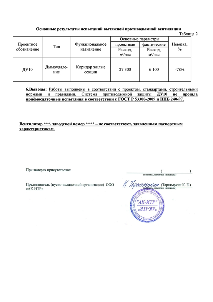 ДУ Котельники4