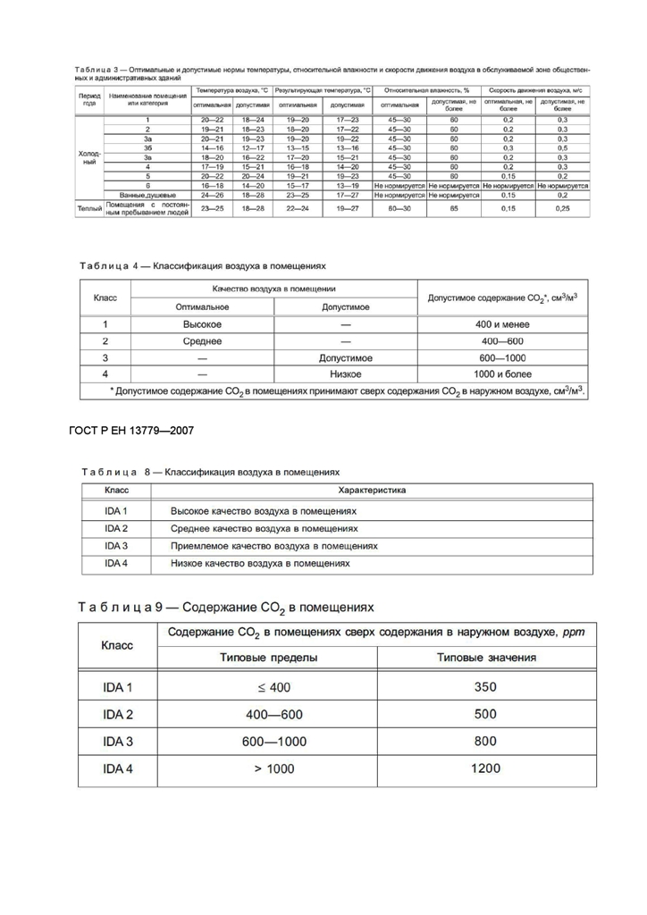 Микроклимат1