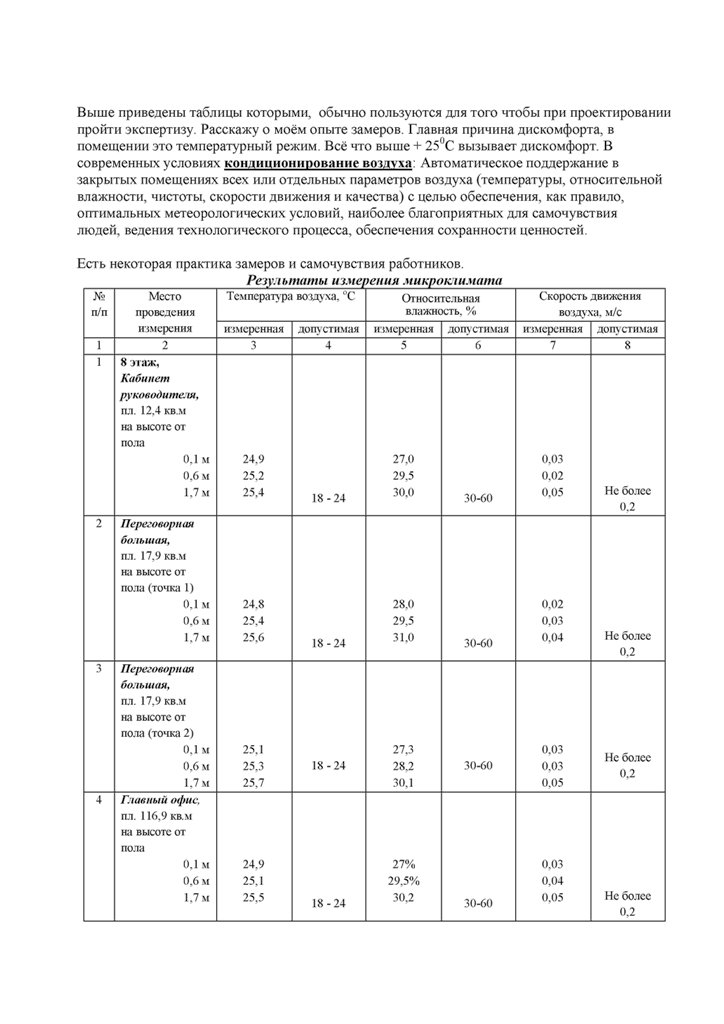 Микроклимат2