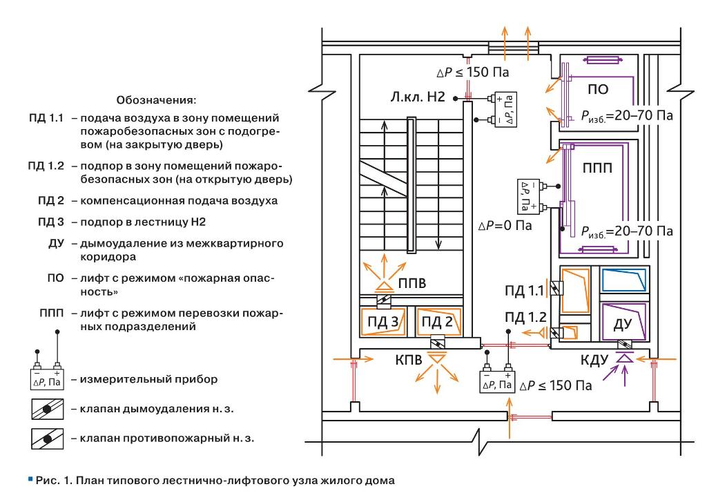 2 План типового лестничного узла page 1