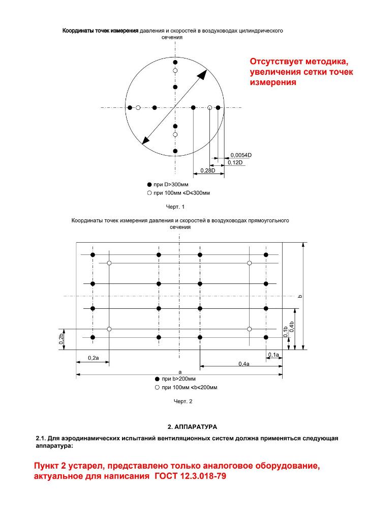 ГОСТ 12.3 page 2