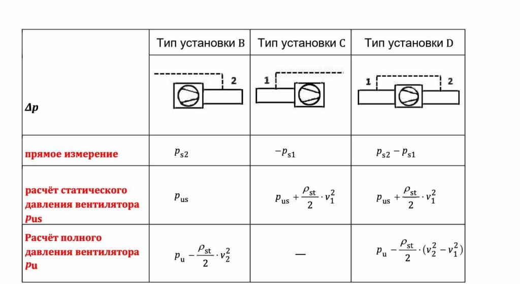 Корреляция характеристик расхода давления воздуха новый page 1